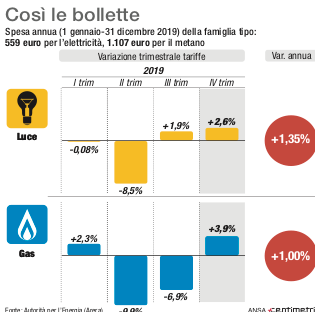 Procedimento antitrust su Telepass