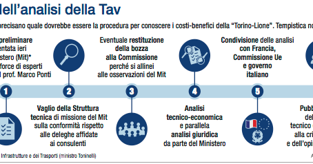 Tav/Pronta l’analisi costi-benefici, ma per il Mit è solo una bozza