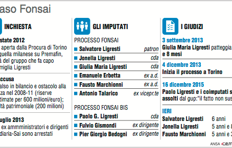 Fonsai/Falso in bilancio, condannato Salvatore Ligresti