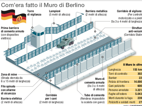 La Germania festeggia