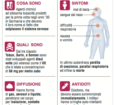 Assassinati col gas nervino