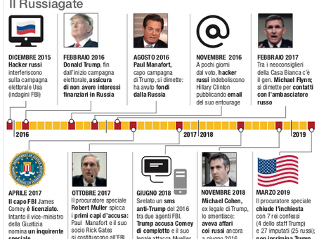 Mueller “punisce” Trump