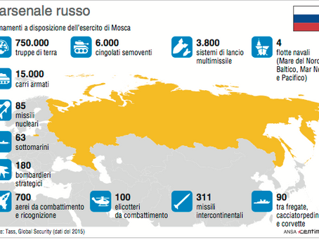 I muscoli nucleari di Putin