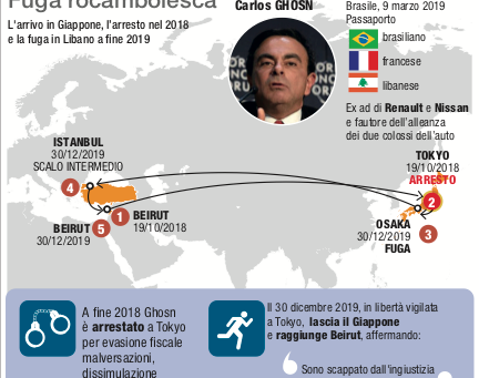 L’Interpol bracca Ghosn