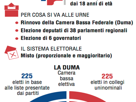 Navalni, stessa sbobba dal 1995