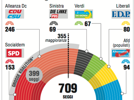 L’Spd approva la Grande coalizione