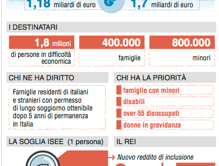 Cento giorni: luci e ombre