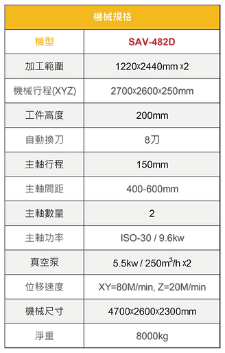 定柱矩陣檯面CNC加工中心 SAV-482D