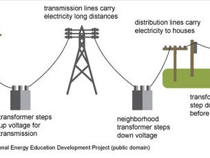 Power Generation in Transition