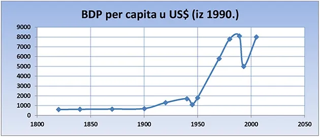 Datiraju iz 1950-ih u odnosu na danas