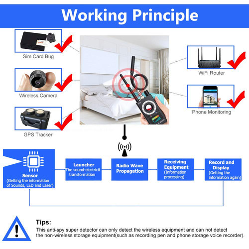 Anti Spy Camera Detector (by AHNR) get-security