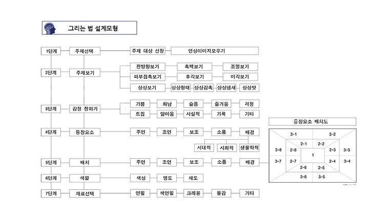 4그리기학습설계도.jpg
