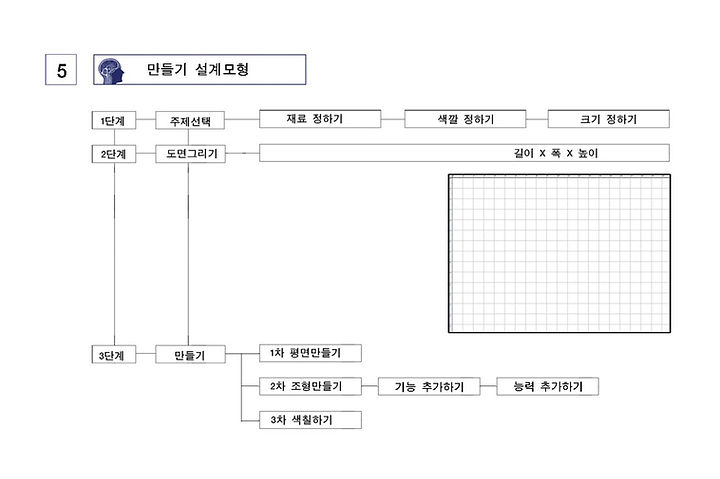 5만들기학습설계도.jpg