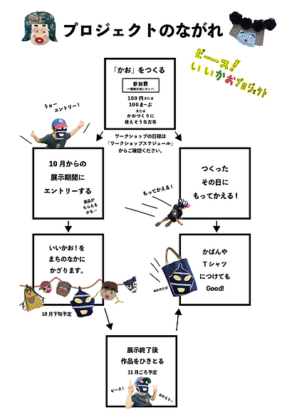 スクリーンショット_2022-09-09_17.07.46.png