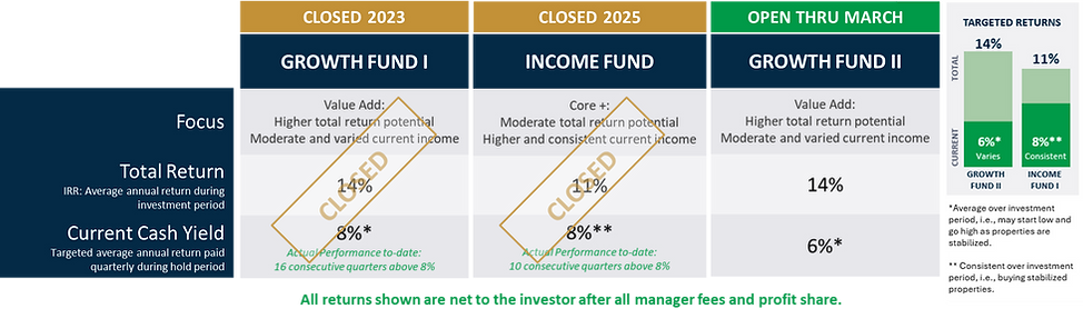 Q4 3L FUND Chart (1).png
