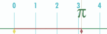 Pi-unrolled-720-a1.gif