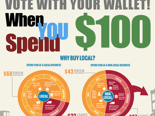 The Coffee Monkey CPO was Launched in Arizona...and Here's Why!