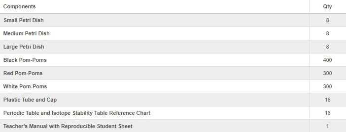 Thumbnail: Economy Atomic Model Class Set