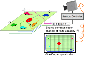 Quantized MPC for networked systems