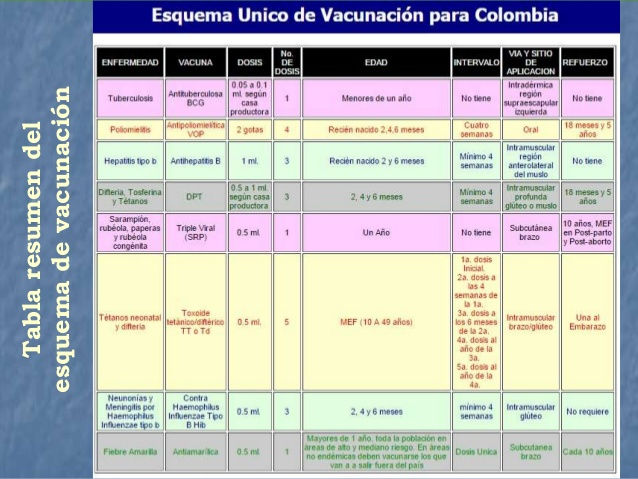 esquema-de-vacunacin-en-colombia-37-638