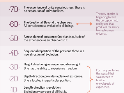 Understanding the Concept of Dimensions