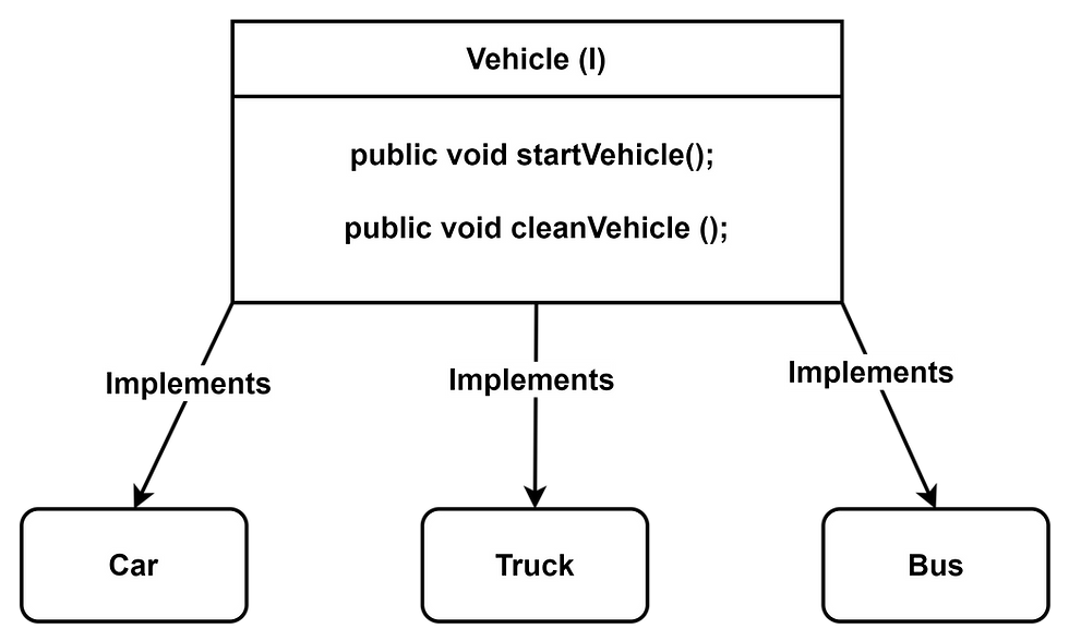 Interface Changes in JAVA 8
