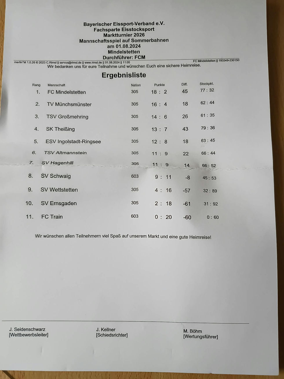 Ergebnisliste vom Marktturnier am 10.10.2026. Leider stimmt das Turnierdatum nicht!!