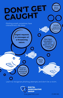 Don't Get Caught Phishing Poster