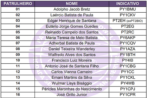 Primeiros Patrulheiros