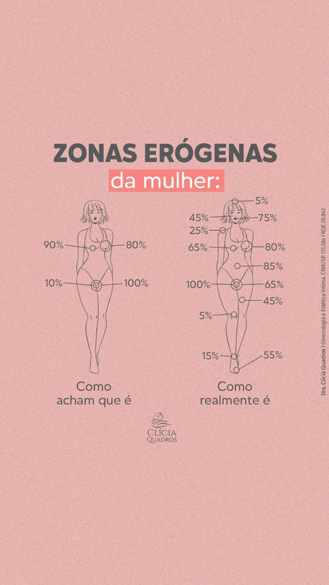 Zonas Erógenas