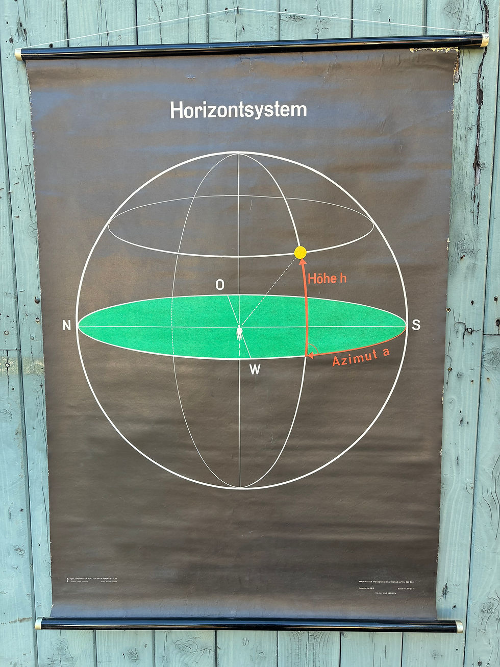 Vintage Poster - Horizon System 