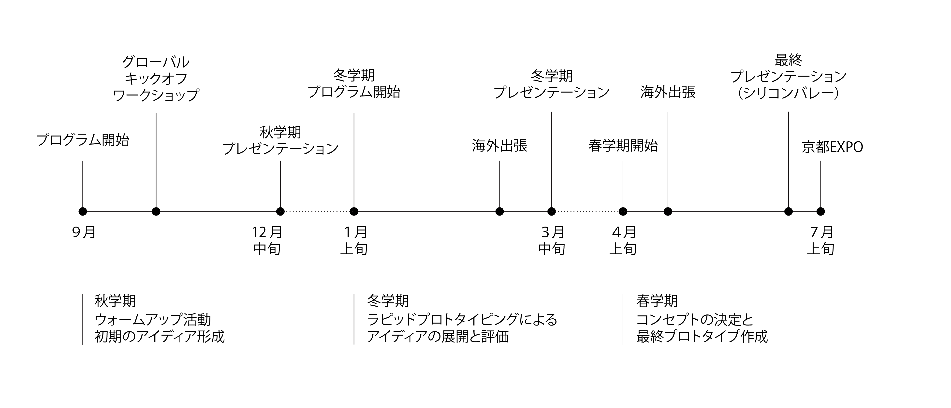 ME310_team_schedule_jap.gif