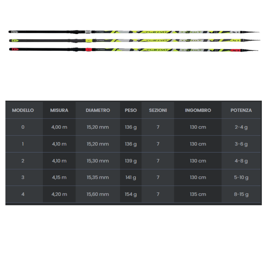Tubertini TLE Evo Trout canna telescopica trota lago