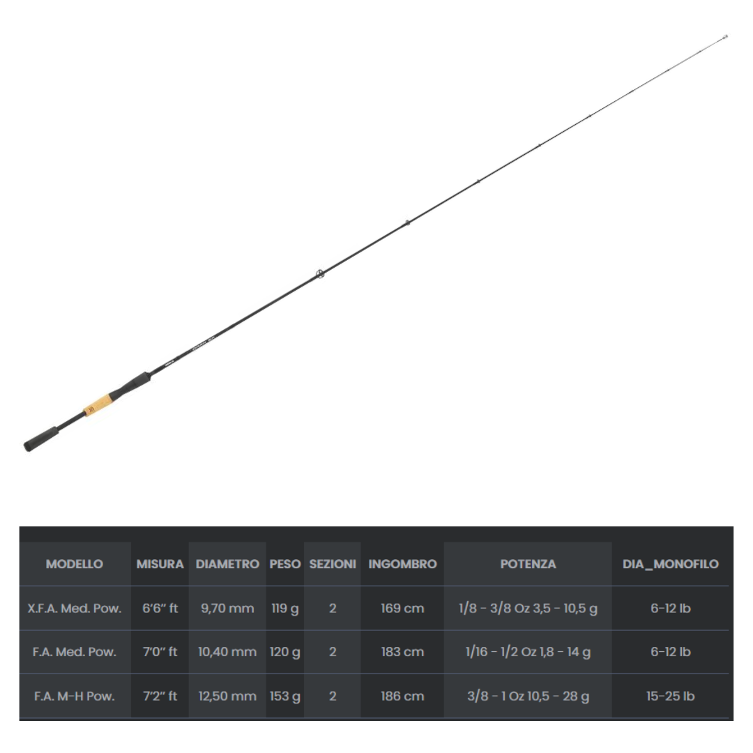 Tubertini Dark SP canna spinning