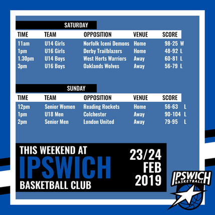 Junior Wrap - 23rd/24th February 2019