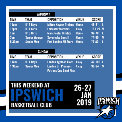 Junior Wrap - 26th/27th January 2019