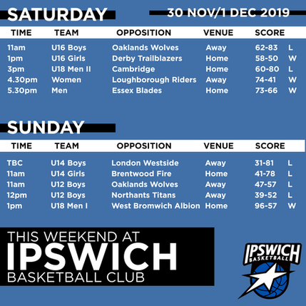 Junior Wrap: November 30th/December 1st