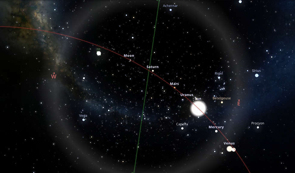 Ecliptic