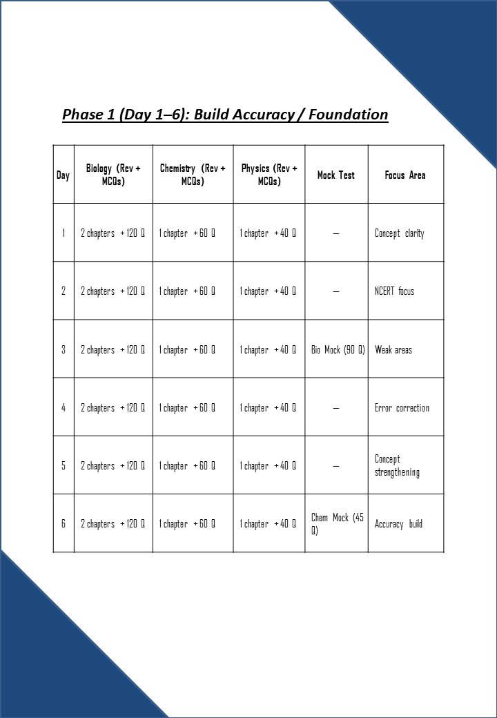 Example plan for neet 2026