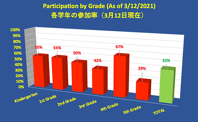 Screen Shot 2021-03-12 at 4.22.33 PM.png