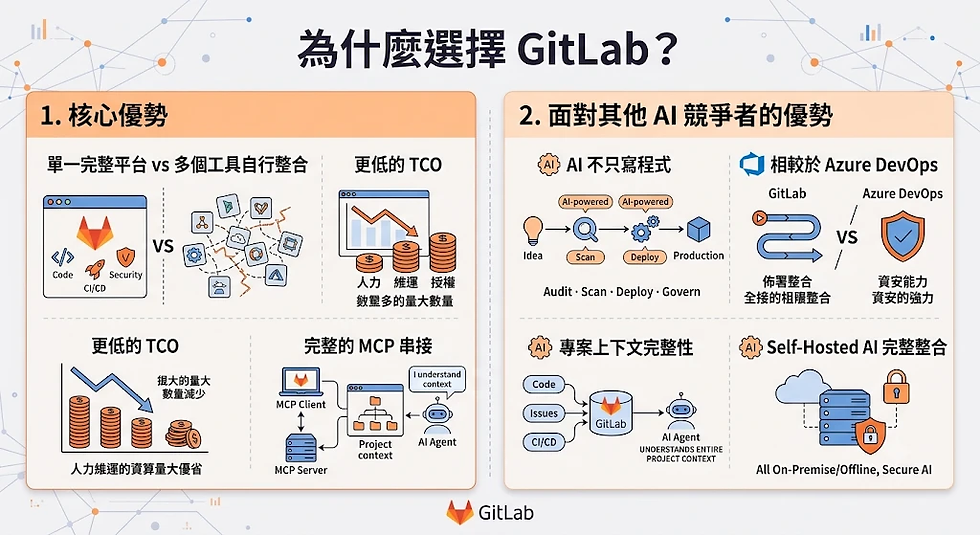 GitLab