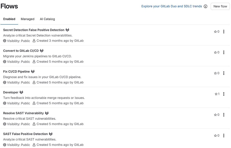 GitLab