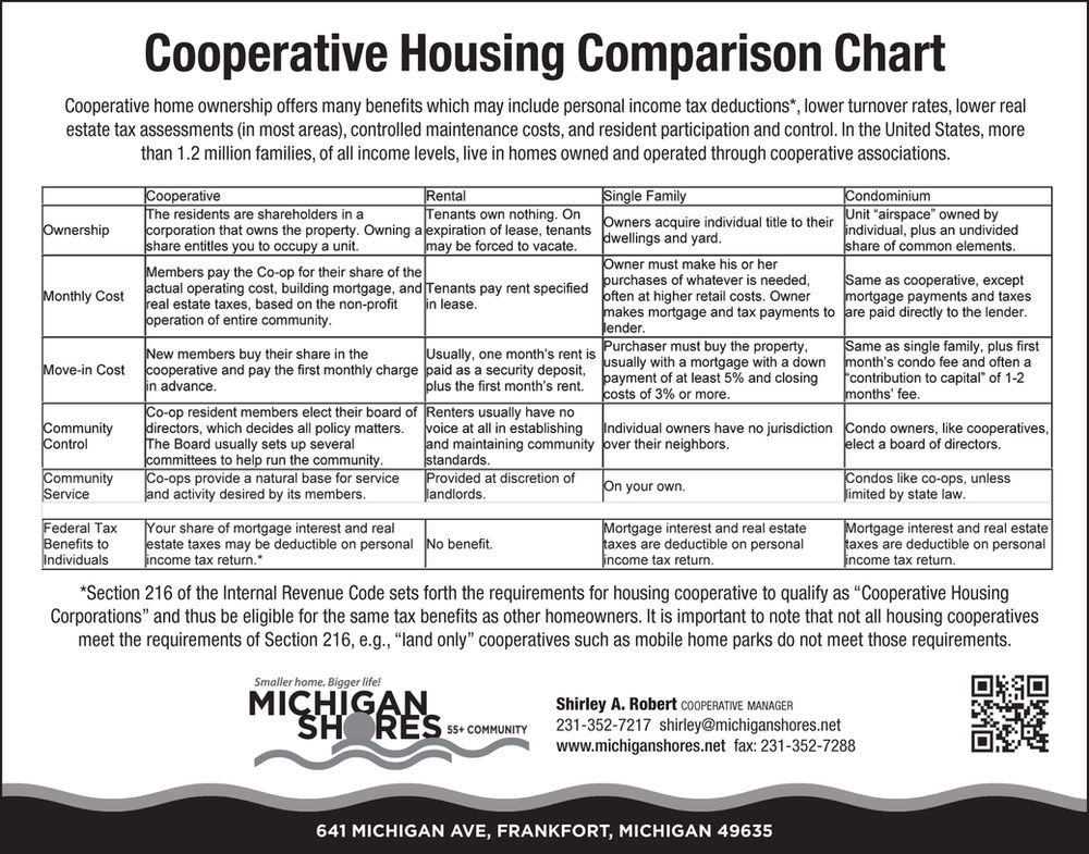 Great info on cooperative housing....