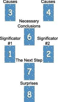 Ancient Egypt Tarot Spread