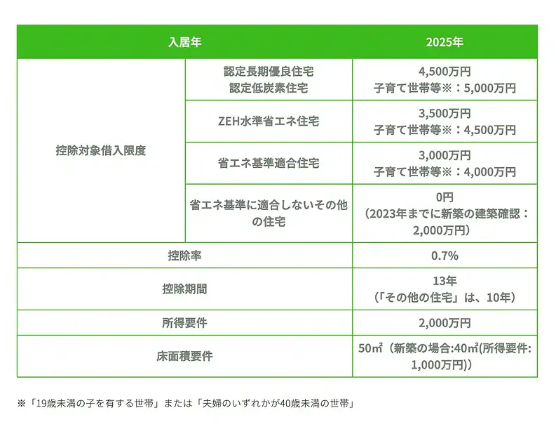 住宅ローン控除