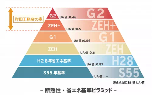 断熱基準.webp