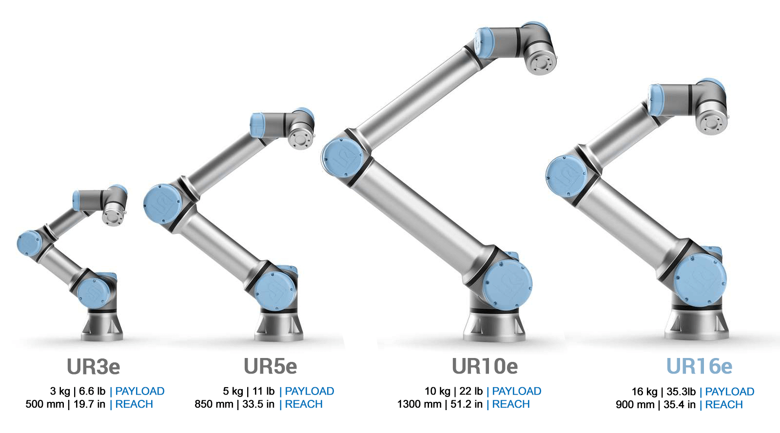 UR e-series cobot family lineup