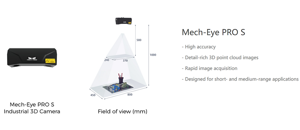 Thumbnail: Mech-Mind PRO S