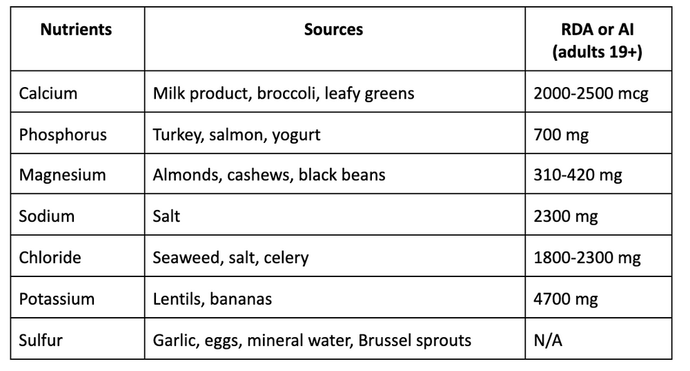 The larger role of micronutrients