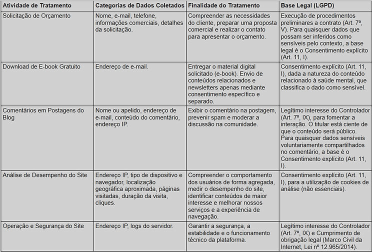 Tabela 01